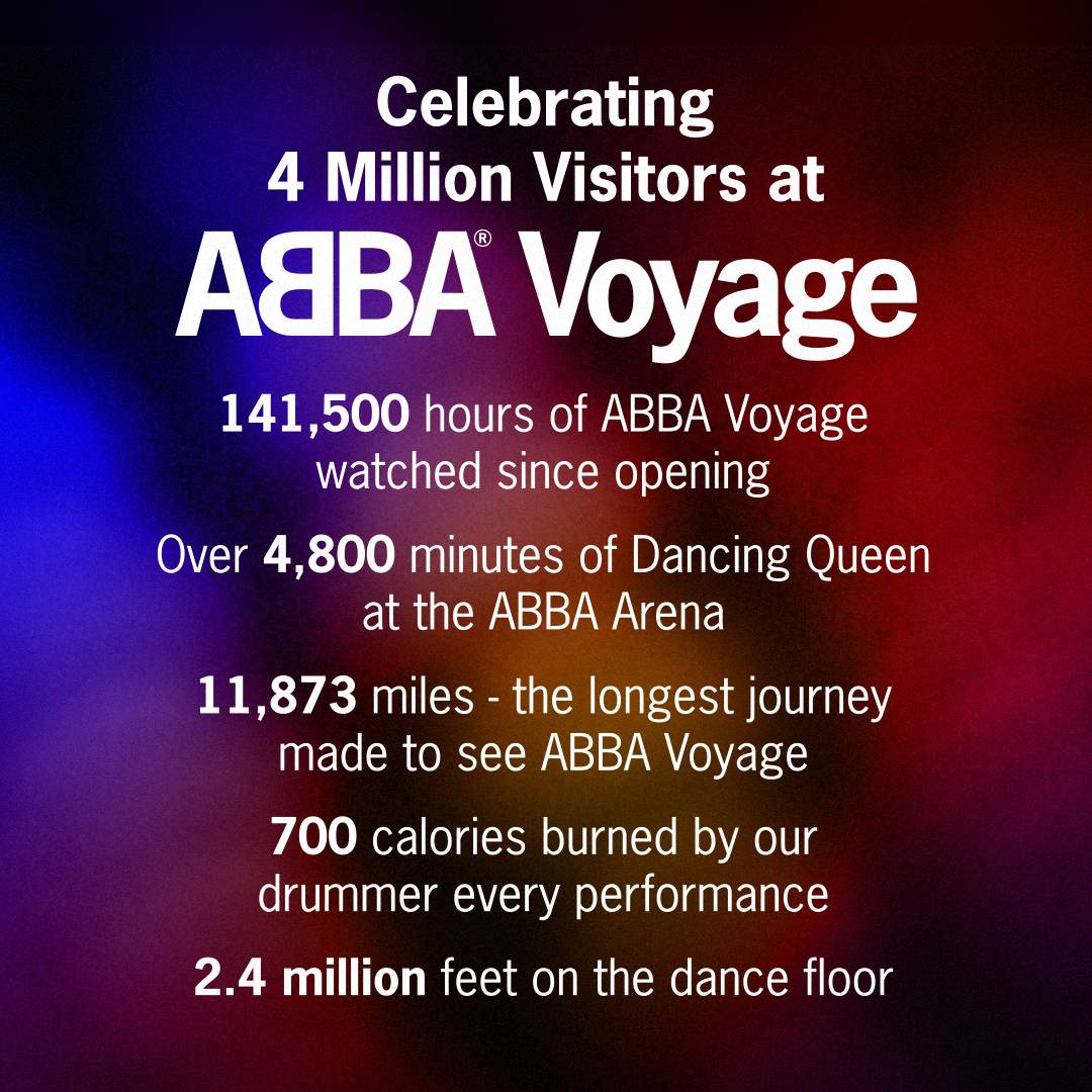 ABBA Voyage infographic